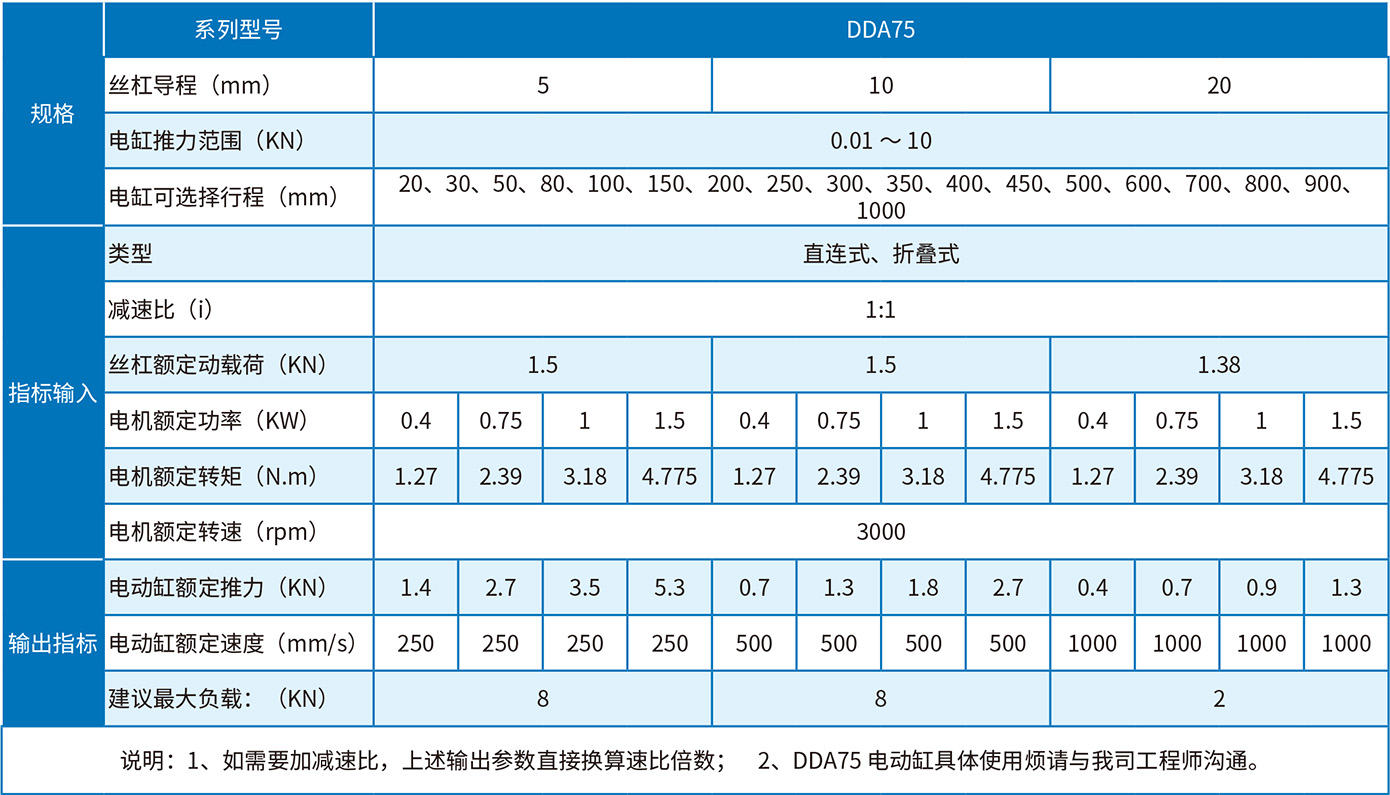 DDA75選型